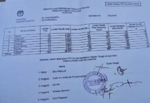 DPS Kapanewon Nglipar Sejumlah 28.000 Lebih