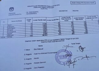 DPS Kapanewon Nglipar Sejumlah 28.000 Lebih