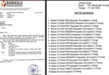 Bawaslu Gunungkidul Sebar Undangan Aneh